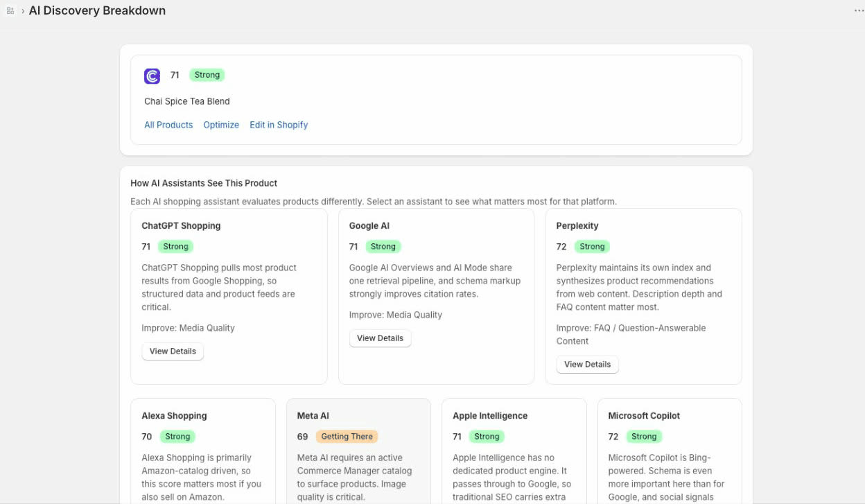 AI Discovery Breakdown showing per-assistant scores for ChatGPT, Google AI, and Perplexity